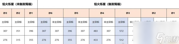 《梦幻西游》超级神龙甲辰技能怎么样 超级神龙甲辰技能介绍