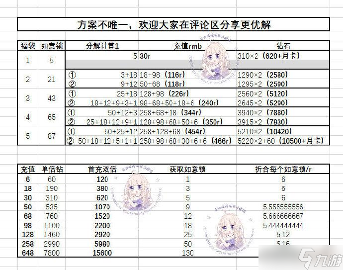 奇迹暖暖星引明途攻略大全