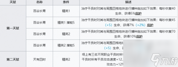 《明日方舟》黍强度简评 必须要抽到的超超超模干员