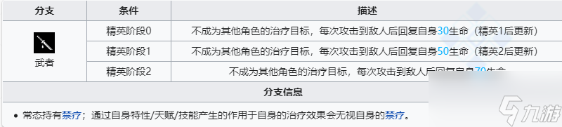 明日方舟六星干员左乐技能介绍