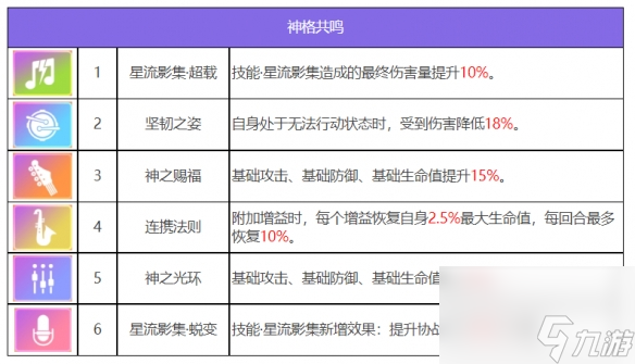 《众神派对》古尔薇格艾丽丝角色图鉴