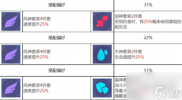 《众神派对》古尔薇格艾丽丝角色图鉴