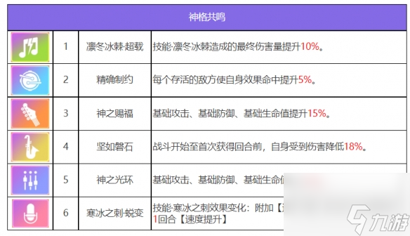 《眾神派對》耩丙龍勉角色圖鑒