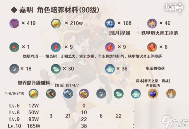 《原神》嘉明角色定位是什么 嘉明介绍及输出机制一览