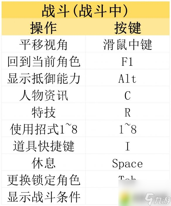 古龙风云录图文攻略：古龙风云录图文攻略，全流程任务、角色、推理一网打尽！