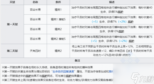 明日方舟黍技能是什么 六星干员黍技能介绍
