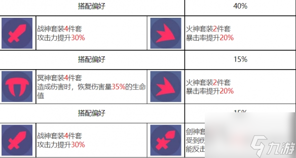 《眾神派對》哈托爾琳恩角色圖鑒