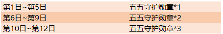《王者榮耀》五五守護(hù)勛章獲取方式