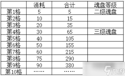 叫我大掌柜五色石获取方法