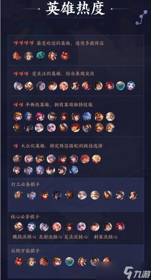 《王者荣耀》模拟战英雄热度表分享