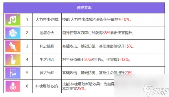 《眾神派對》赫拉克勒斯泰勒角色圖鑒