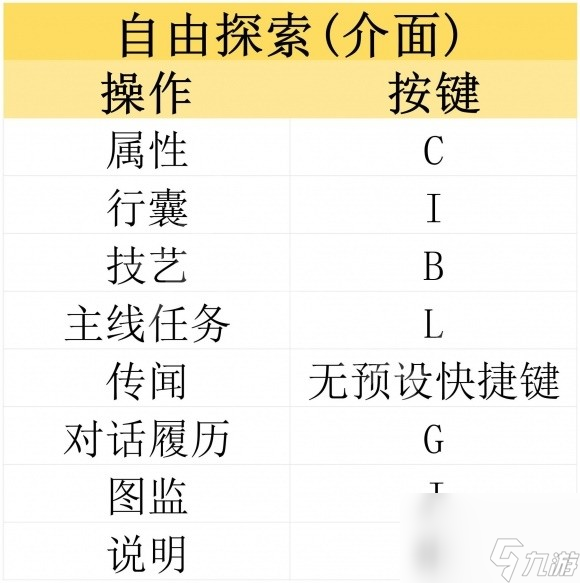 《古龍風云錄》全章節(jié)流程及BOSS打法圖文攻略