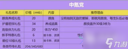 代號鳶氪金嗎 高性價(jià)比氪金攻略