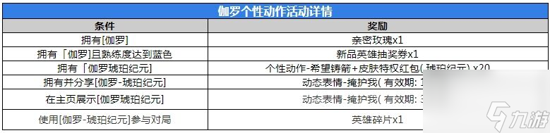 王者榮耀伽羅琥珀紀元皮膚多少錢,王者榮耀伽羅琥珀紀元皮膚價格