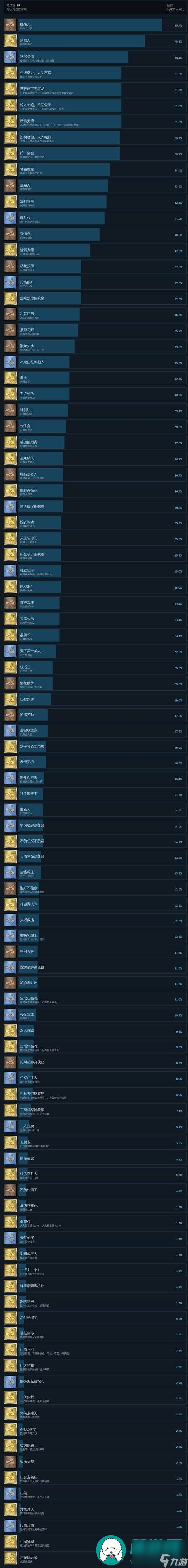 古龙风云录游戏中有多少个成就-古龙风云录游戏中的全部成就介绍
