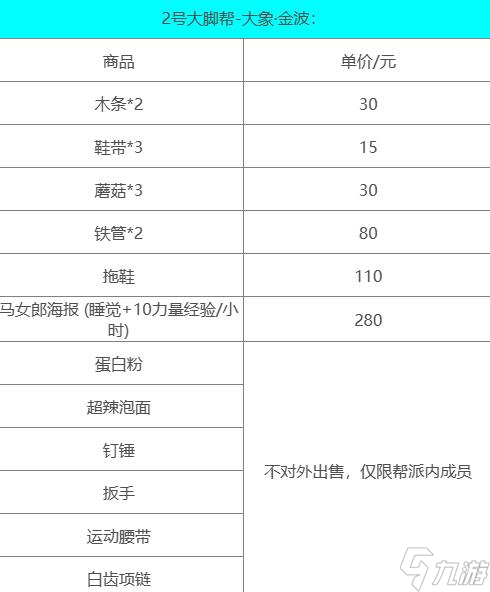 动物迷城物品怎么卖好