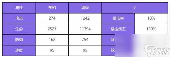 《眾神派對》赫拉克勒斯泰勒角色圖鑒