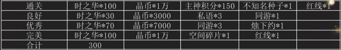 世界之外天地?zé)o束怎么過(guò) 天地?zé)o束通關(guān)攻略