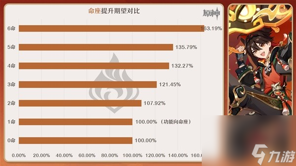 《原神》嘉明命座效果一览