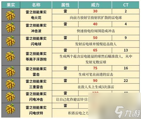 幻獸帕魯技能果實(shí)樹在哪里大全