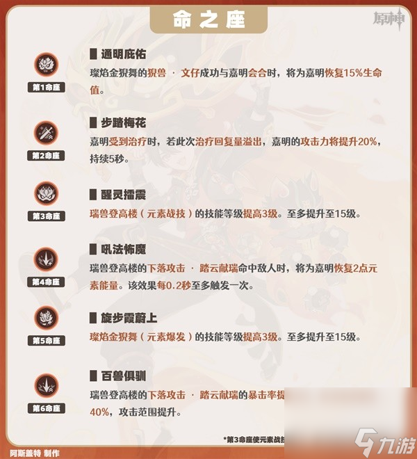 《原神》嘉明命座效果一览