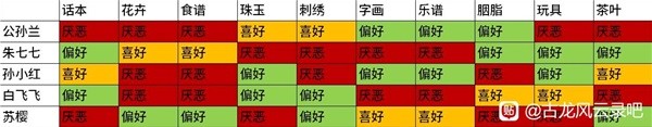 古龙风云录鸡蛋心法怎么得 所有鸡蛋获取位置攻略