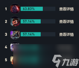 LOLs14瑞兹出装推荐