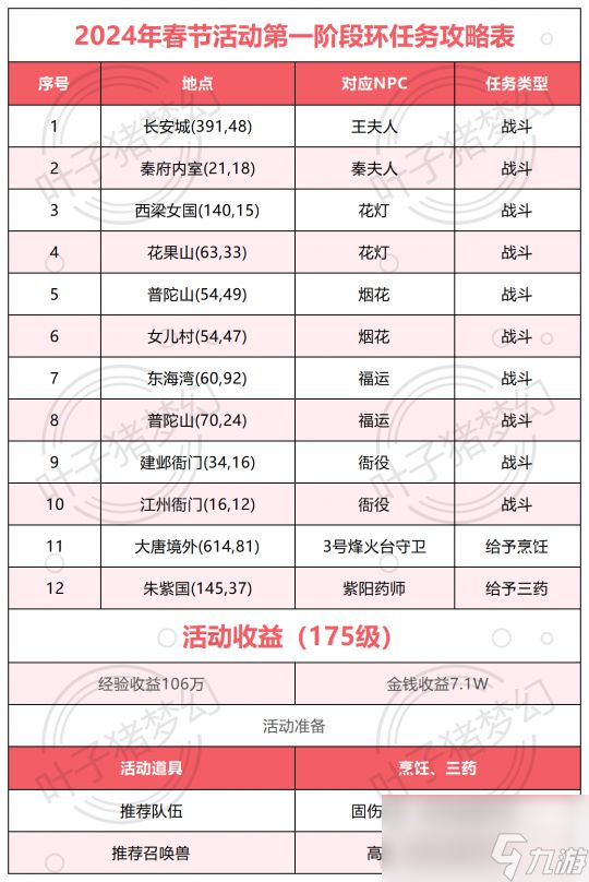 梦幻西游2024年新春活动攻略：环任务无变异，可抽超级神龙甲辰