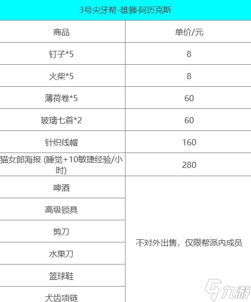 动物迷城物品怎么卖好
