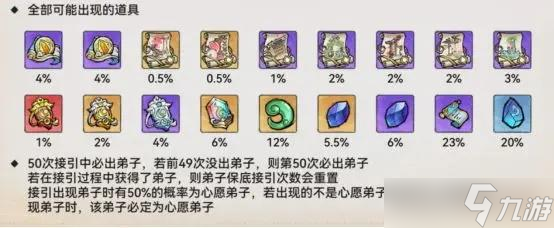 最强祖师值得培养人物推荐攻略大全