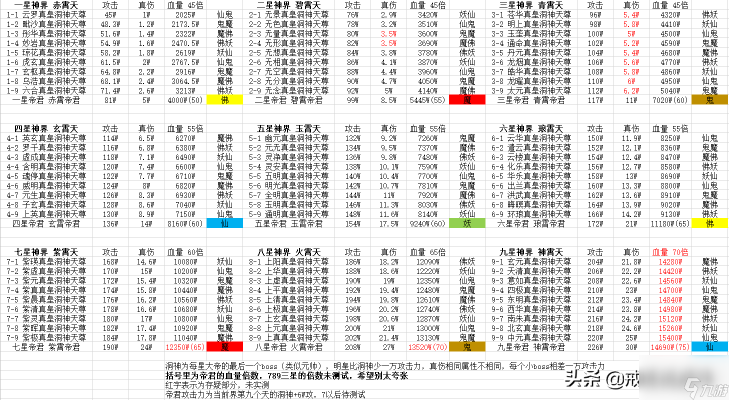 想不想修真朱雀天境第一關為什么不出傳送點