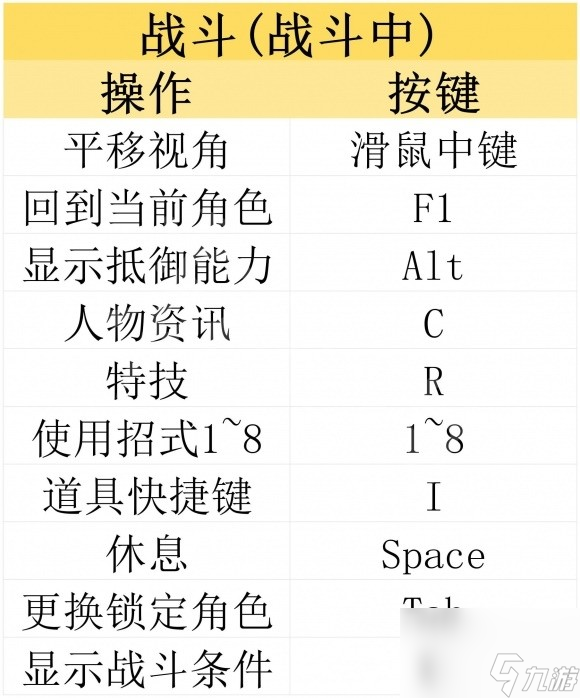 《古龍風云錄》全章節(jié)流程及BOSS打法圖文攻略