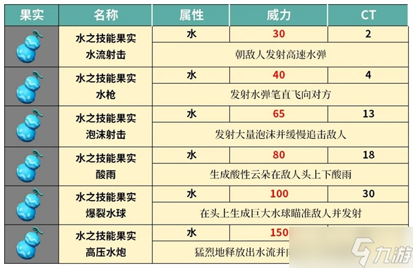 幻兽帕鲁技能果实树位置大全