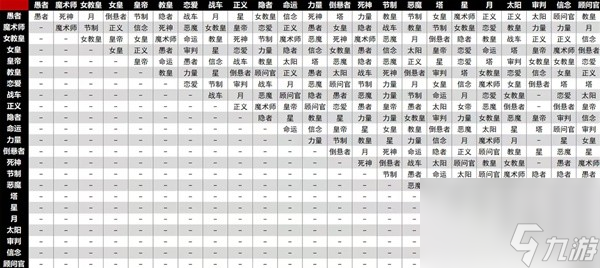 《女神異聞錄3Reload（P3RE）》面具合成原理講解