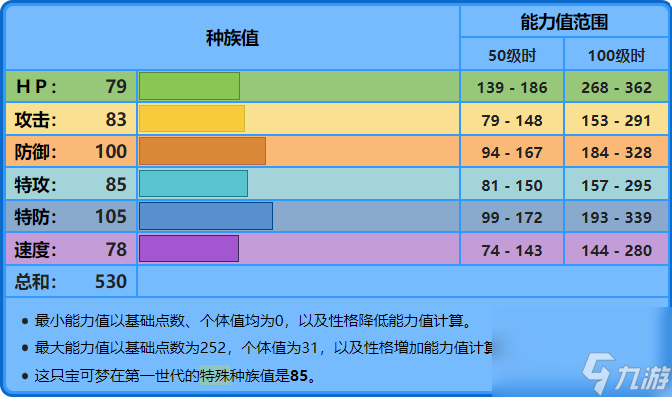 精靈寶可夢(mèng)水箭龜性格選擇與配招攻略：如何打造最強(qiáng)水箭龜？