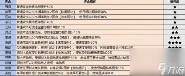 最强祖师弟子图鉴