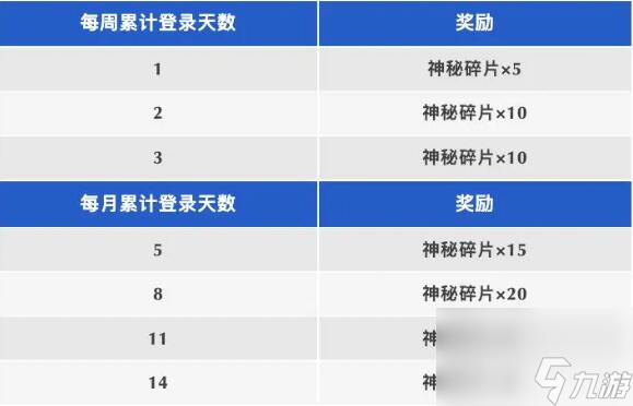 香肠派对预言家降临肠岛：累计登录领碎片兑换专属预言家赠礼！