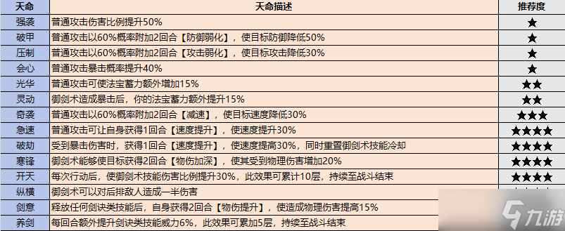 最強(qiáng)祖師弟子挑選攻略