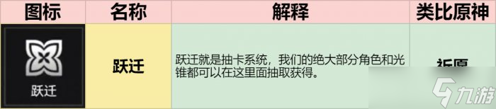 《崩坏星穹铁道》跃迁是什么 抽卡系统跃迁功能介绍