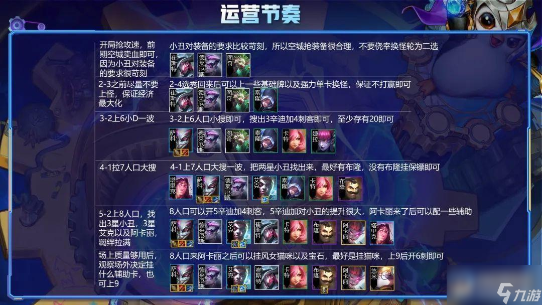 金铲铲之战辛迪小丑阵容搭配攻略