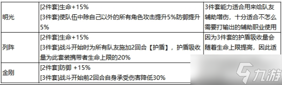 最強(qiáng)祖師秦冰陣容裝備推薦