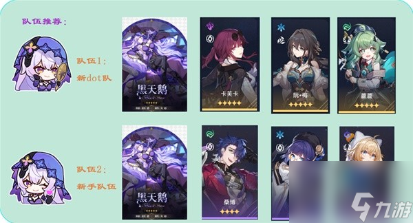 《崩坏星穹铁道》黑天鹅装备及配队参考 黑天鹅怎么培养