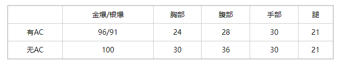 穿越火线M4A1-XS-耀龙怎么样 M4A1-XS-耀龙武器介绍