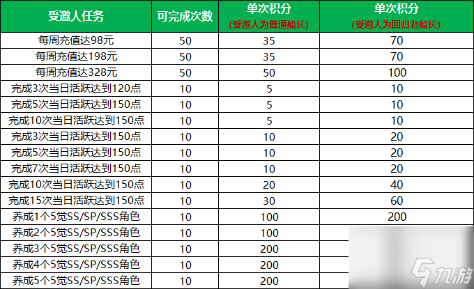 甲辰祥龍納福，《航海王 啟航》喜迎新年