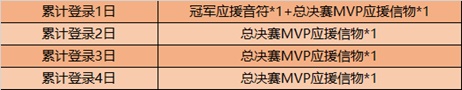 《王者荣耀》6月9日不停机更新一览