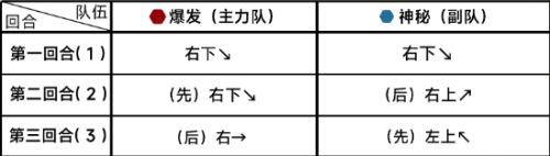 《蔚藍(lán)檔案》第十章10-1關(guān)卡滿星通關(guān)攻略