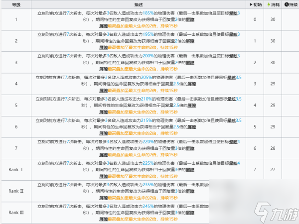 明日方舟左乐技能怎么样 明日方舟左乐技能介绍