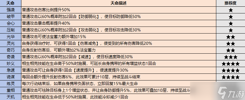 最強(qiáng)祖師弟子挑選攻略