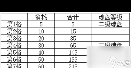 《叫我大掌柜》兽魂系统攻略？叫我大掌柜攻略推荐