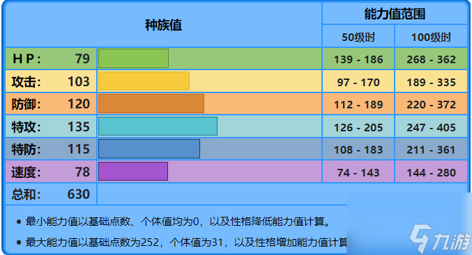 水箭龟种族值图片